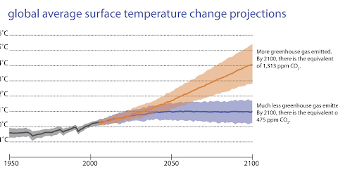 If climate change continues, then what will 2050 look like?