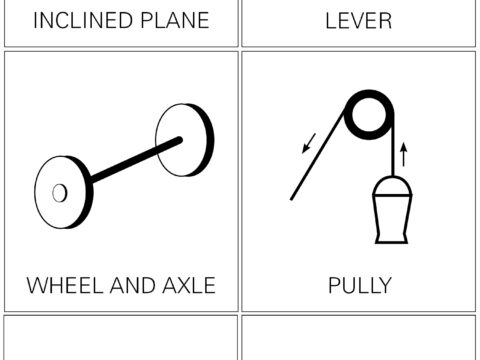 Simple Machine Diagram